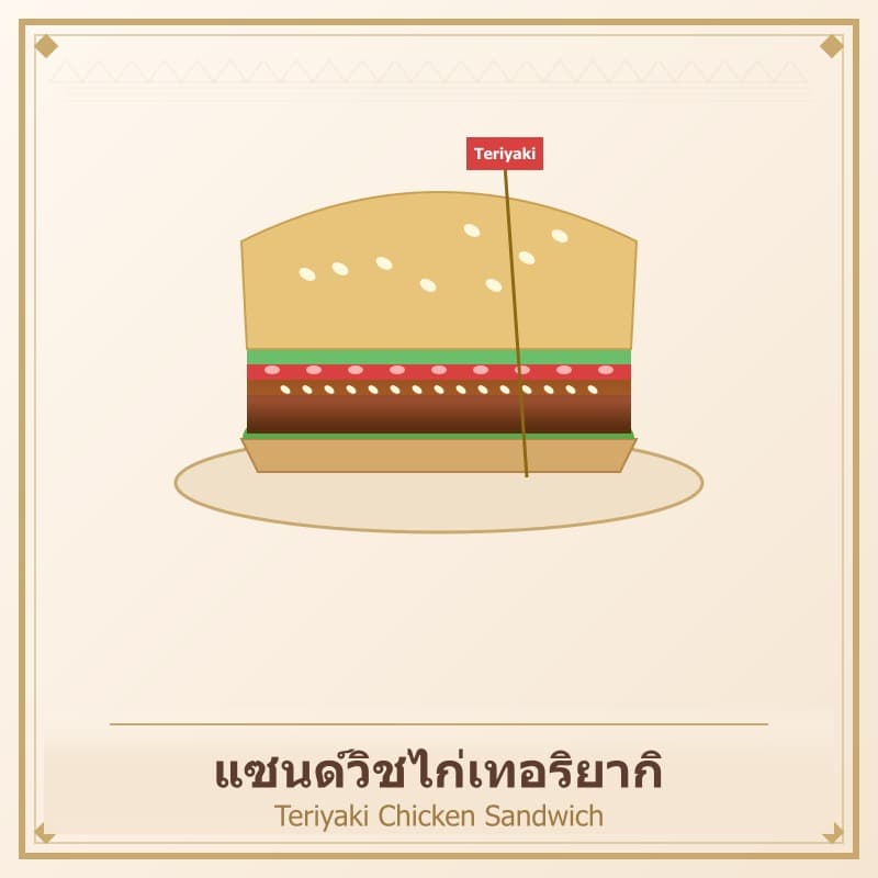 แซนด์วิชไก่เทอริยากิ